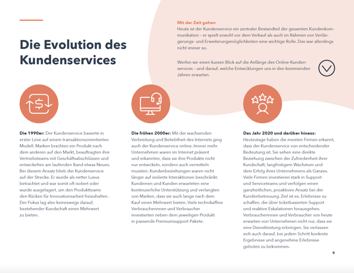 Die Evolution des Kundenservice