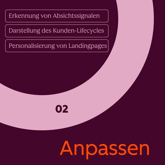 HubSpot – Prompt-Bibliothek für Loop-Marketing – Karussellbild – 3