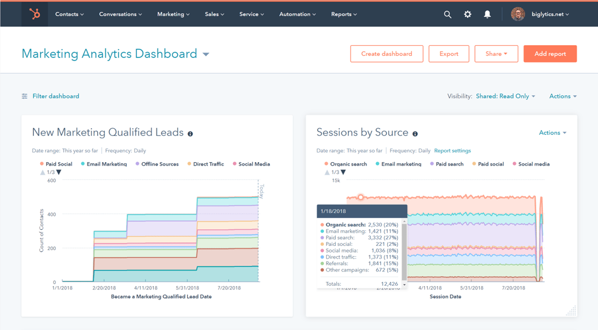 Marketing-Analytics-Dashboard