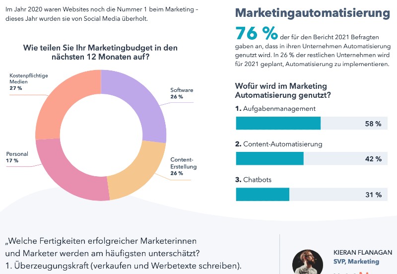 state-of-marketing-screen-3