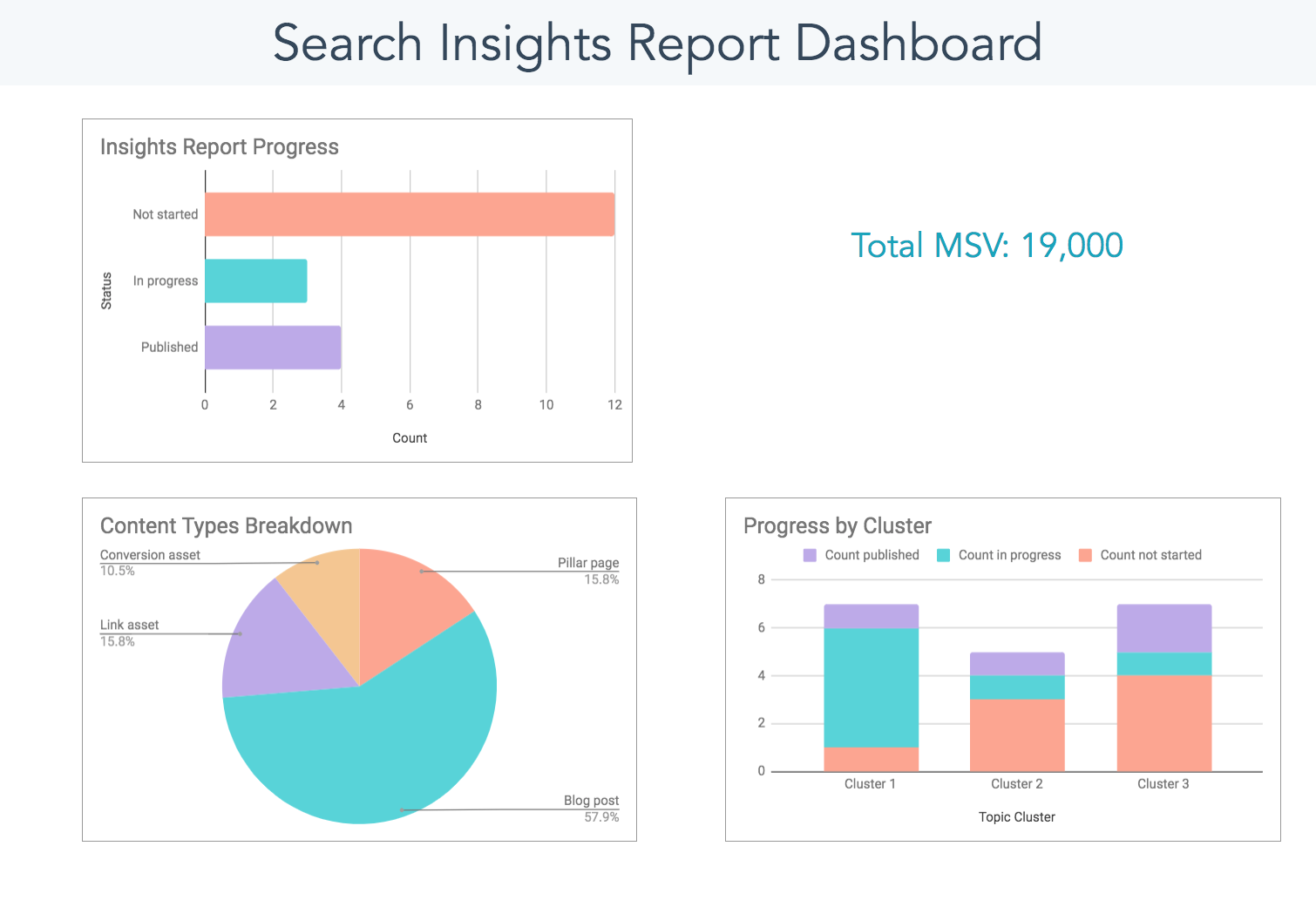 Search Insights Report Template